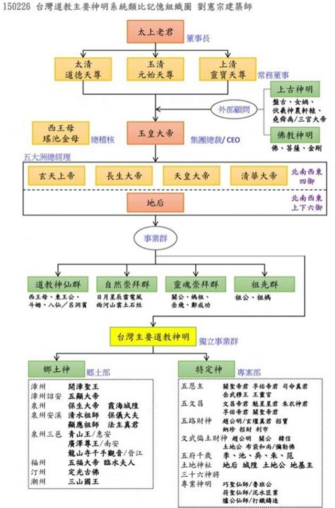 神格位階道教神明|道教神明介紹